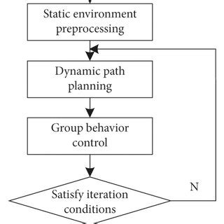 Image result for Selection Short Algorithm Java Flowchart