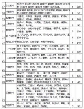 2020年天津红桥区学区片划分（初中招生学区片划分一览表）_小升初网