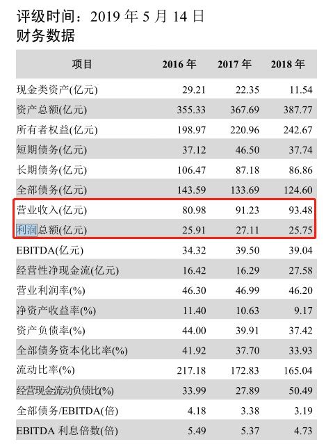 安徽外经主体评级由AA+被下调至AA- 联合资信：账面货币资金无法覆盖“16皖经02”本息_凤凰网财经_凤凰网