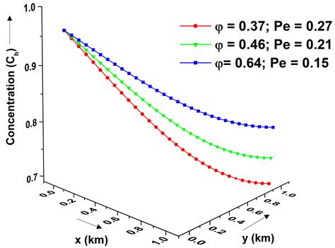 Image result for Back Diffusion