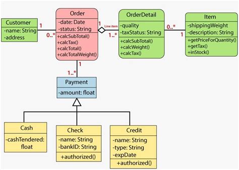 Image result for Algorithm Diagram in Java