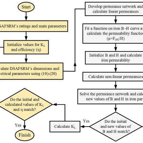 Image result for Linear Algorithm