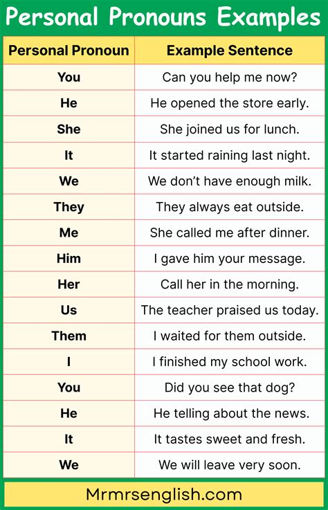 Sentences That Have Pronouns