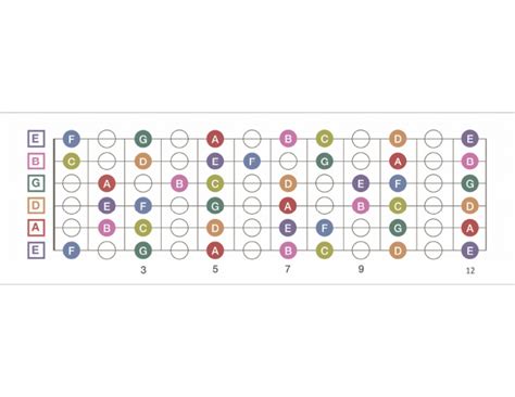 Image result for Middle G-Note