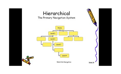 Best Basic Site Map of HTML 的图像结果
