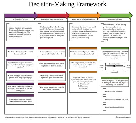 Decision-Making Framework 的图像结果