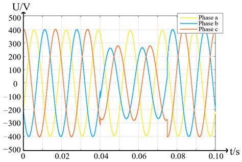 Location of Multiple Types of Faults in Active Distribution Networks ...
