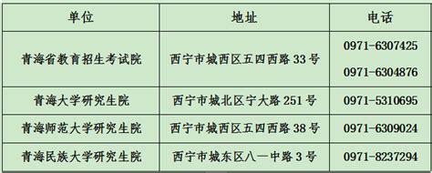 北华大学成人高考大专报名条件 - 哔哩哔哩