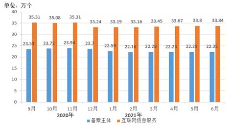 上半年上海互联网企业平台服务收入941亿元，同比增93%_浦江头条_澎湃新闻-The Paper