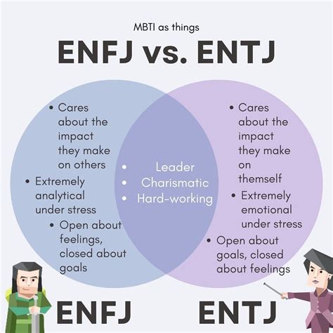 Enfj vs Entj | Tipos de personalidad, Psicologia, 16 personalidades