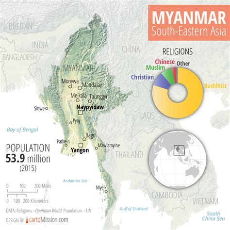 Myanmar Religion Percentages