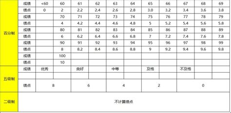上海所有大学排名及分数线表(附2022年最新排行榜前十名单) – 下午有课