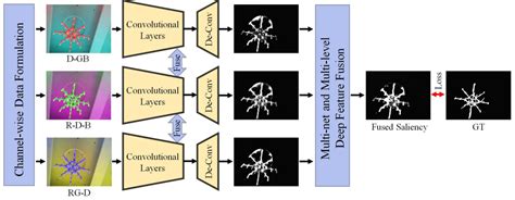 Image result for Rotated Object Detection