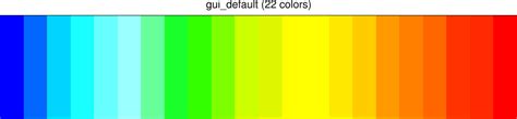Image result for Color Bar GUI