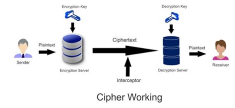 Image result for Cipher Tutorial