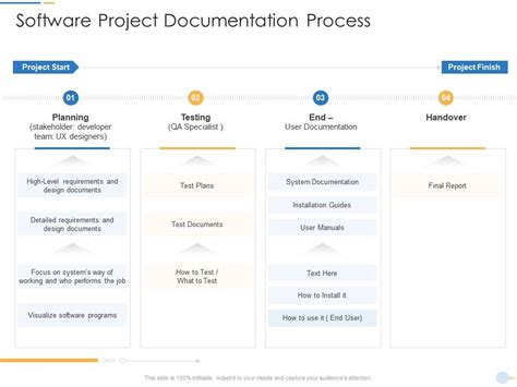 Image result for Process Documentation Management Software