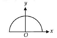 A wire of length l and mass m is bent in the form of a semicircle. The ...