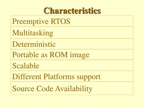 Image result for Wht Is Nano Kernel in Rtos OS