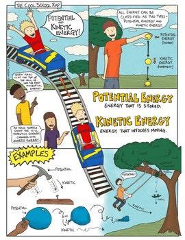 Image result for Work Science Examples