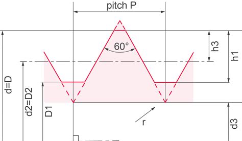 Image result for Measure Thread Pitch