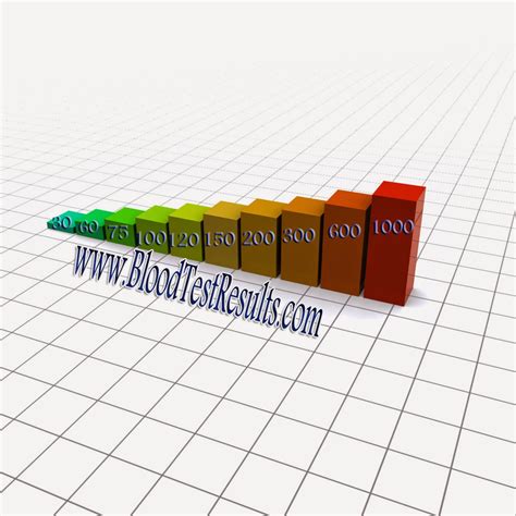 Urine Glucose Levels Chart 3+ at Jake Burdekin blog