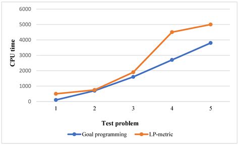Designing the Distribution Network of Essential Items in the Critical ...