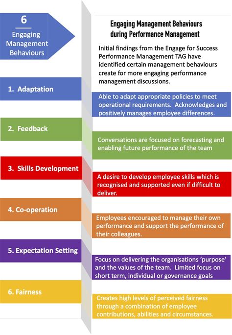 Image result for Management Practices