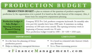 Image result for Production Budget Example Meaning