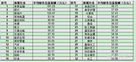 分析长春高新的财务报表 - 知乎