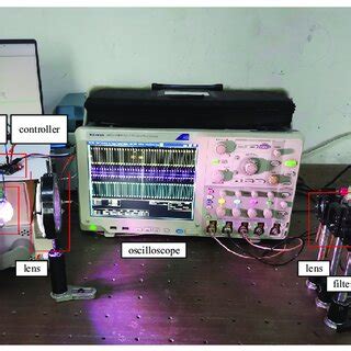 Image result for LED Structures in Optical Communication