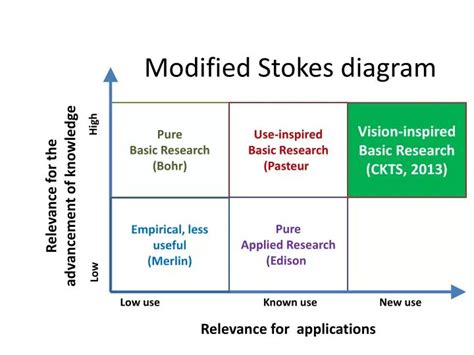Image result for Modified Stokes Method