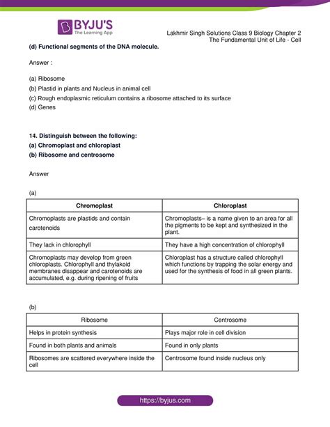 Image result for Class 9 Biology Chapter 2