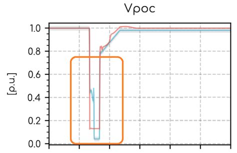 Image result for Gridmo Course
