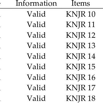 Image result for Performance Validity Test