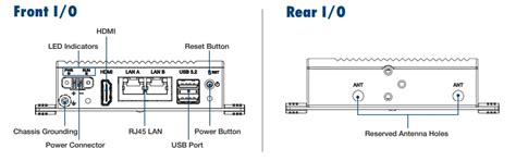 ThinManager® Pocket-Size Edge IoT Thin Client - Advantech | Mouser