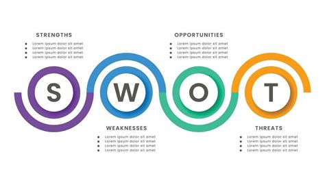 SWOT Design 的图像结果