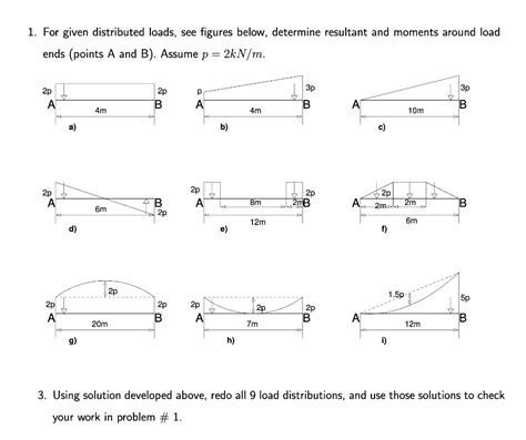 Image result for Solving Distributed Loads