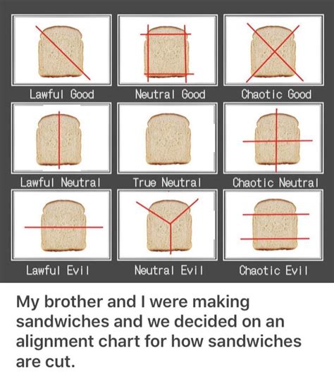 Bread alignment chart | Chaotic neutral, Dnd funny, Funny memes