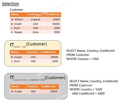 Image result for Relational Algebra Expression Examples