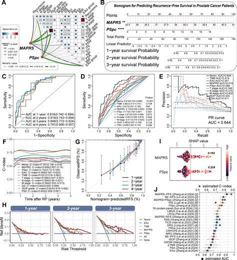 Prognostic and Predictive Value of Machine Learning‐Based Biomarker and Pathomics Signatures in ...