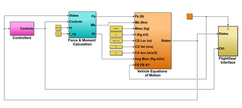 Image result for RZ Output of MATLAB Software Simulink