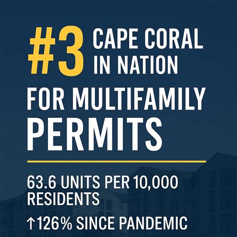 Rentifi - 🚨 Cape Coral is #3 in the Nation for New Multifamily Permits ...