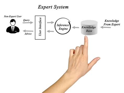 Expert System Definition 的图像结果