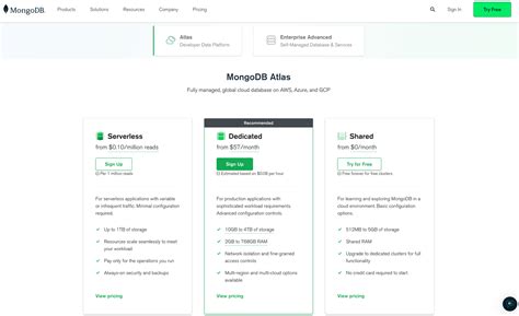 Mongo Atlas Labs 的图像结果