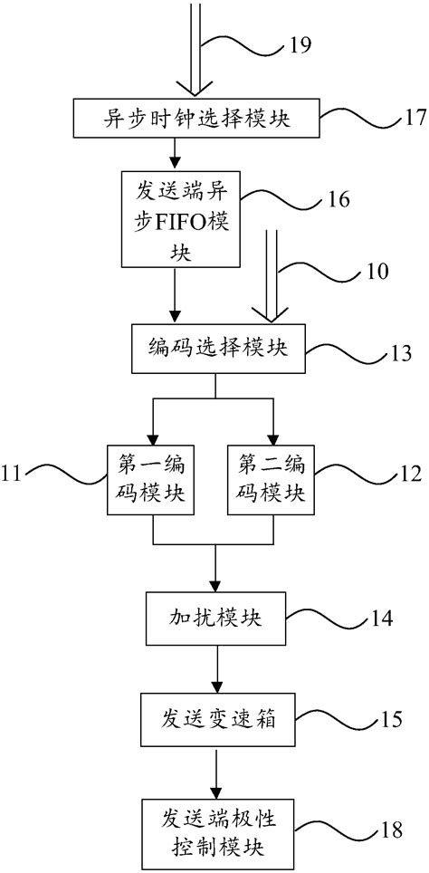 Image result for Physical Coding Sublayer