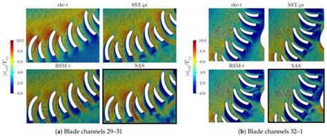 A Comparative Study on Numerical Flow Simulations of a Centrifugal ...