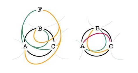 Image result for Complex Science