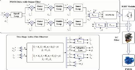 Image result for Acim Foc Using Flux Observer MATLAB