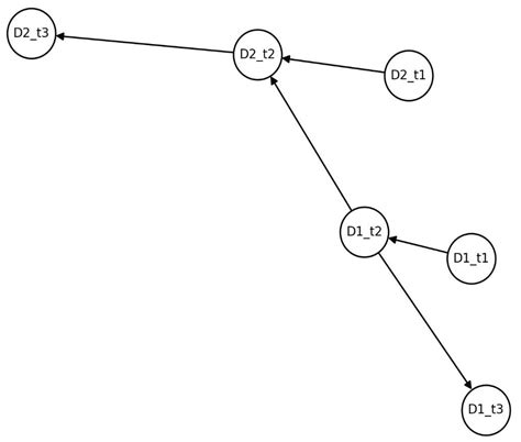 Dyadic-Code Eternalism (DCE): A Comprehensive Study of Dyadic Logos ...