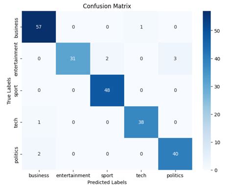 Image result for Topic Modelling Using Bert Python Plotting